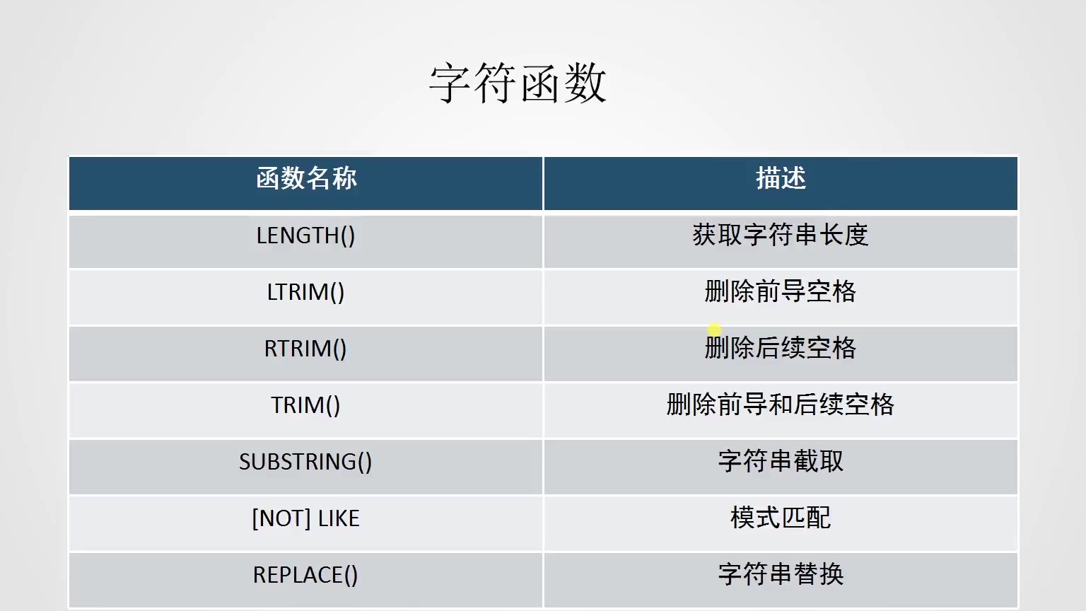 MySQL教程4 MySQL8运算符、函数、存储过程及新增数据类型 3.MySQL8数值运算与函数